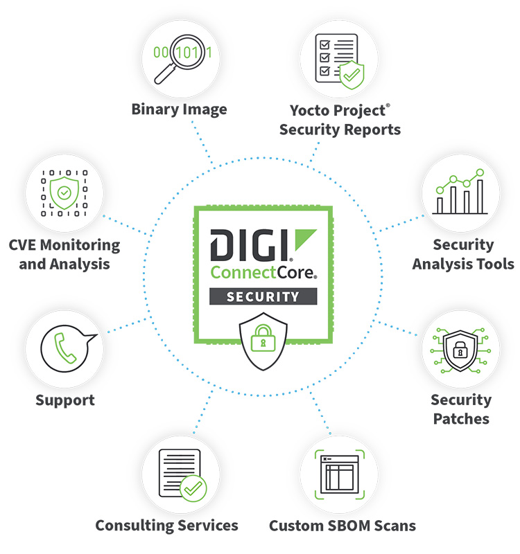 digi-connectcore-security-diagram-2-a9.jpg digi-connectcore-security-diagram-2-a9.jpg