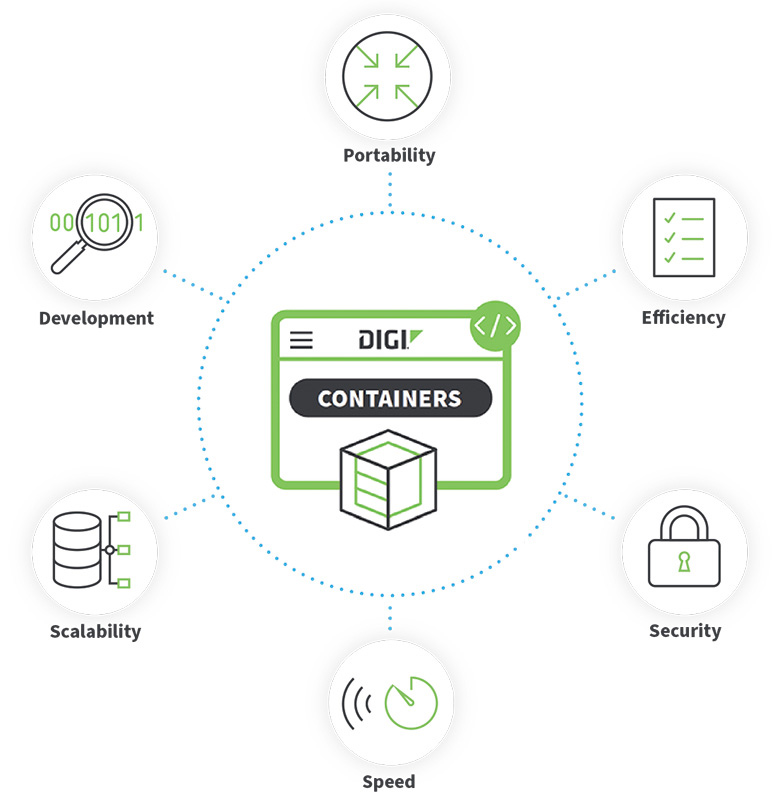 digi-containers-features-circle-diagram-a6.jpg